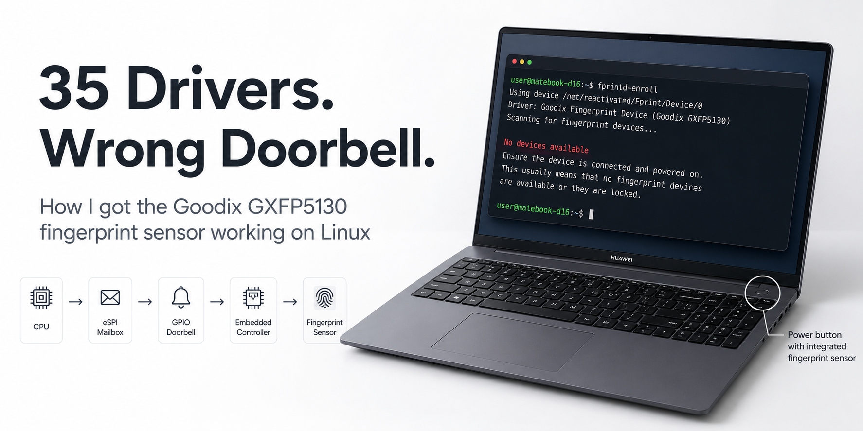 I Wrote 35 Linux Drivers for a Fingerprint Sensor — Then Found the Real Problem