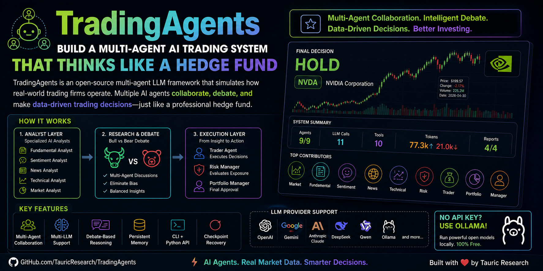 TradingAgents: Build a Multi-Agent AI Trading System That Thinks Like a Hedge Fund