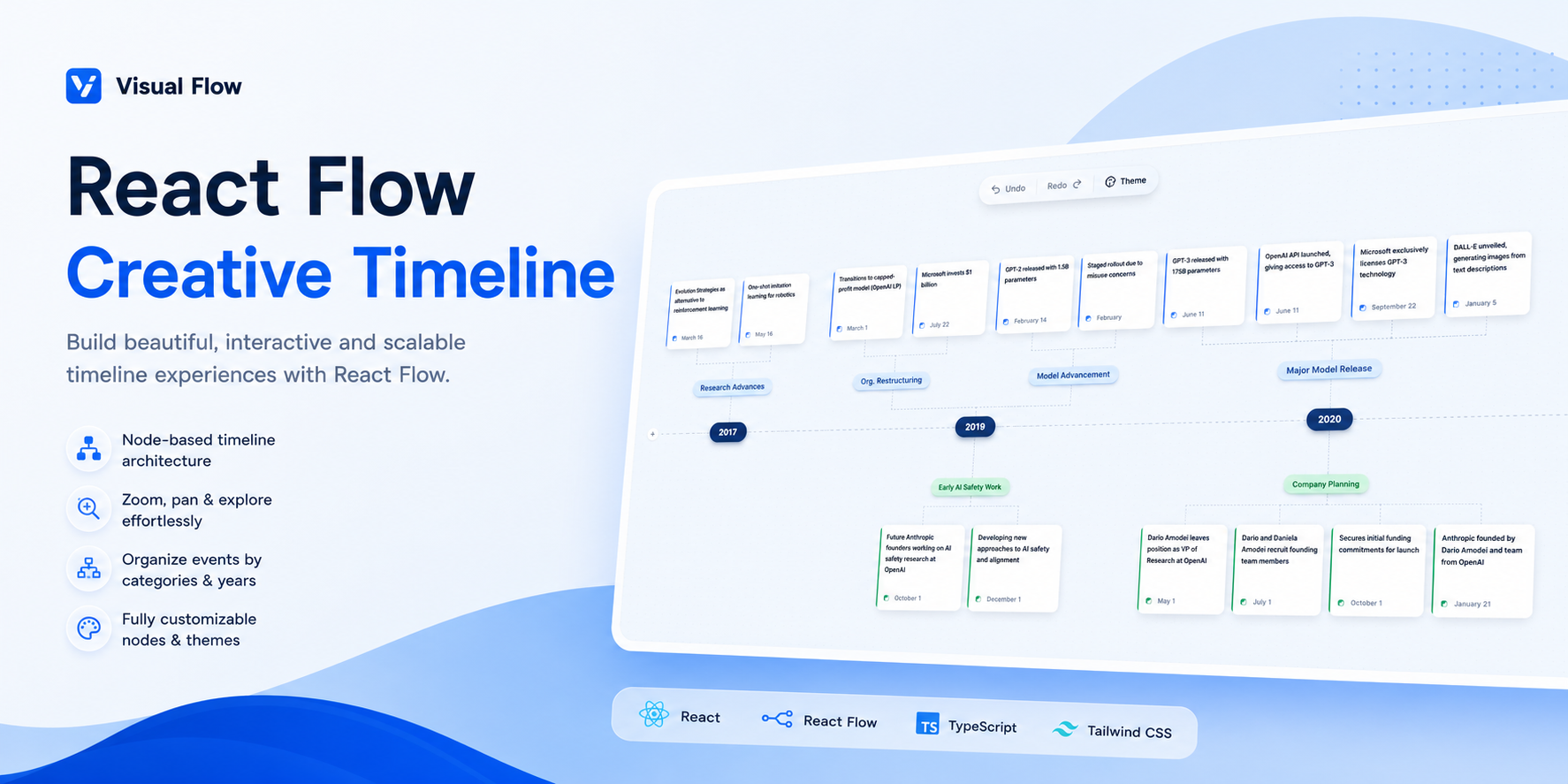 Building a Creative Timeline in React Flow: How We Turned Historical Data into an Interactive…