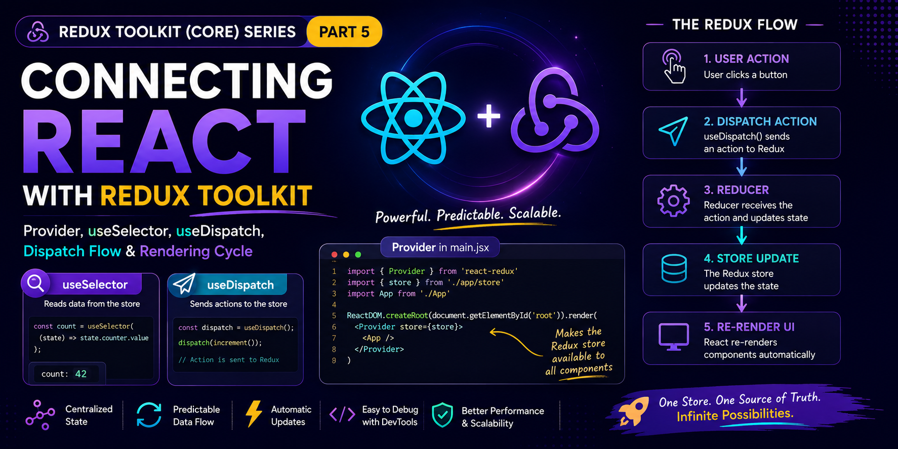 Redux Toolkit (Core) — Part 5: Connecting React with Redux Toolkit (Provider, useSelector &…