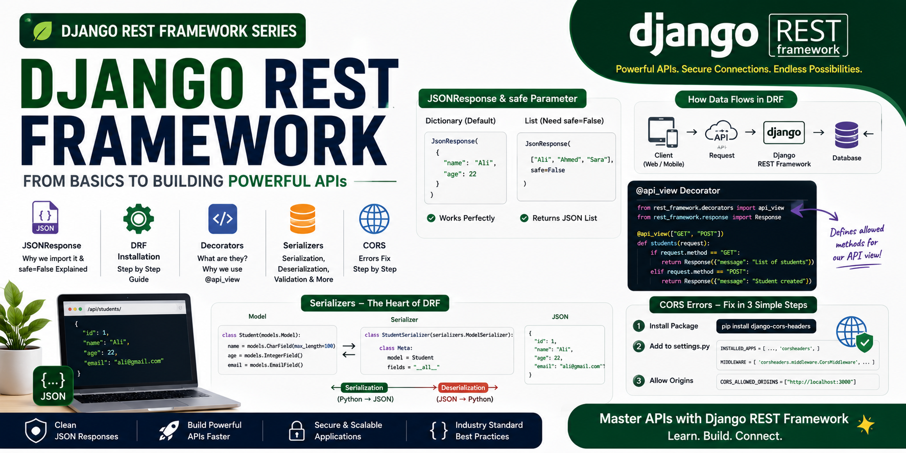 Django REST Framework Complete Beginner Guide — JSONResponse, REST Framework Installation…