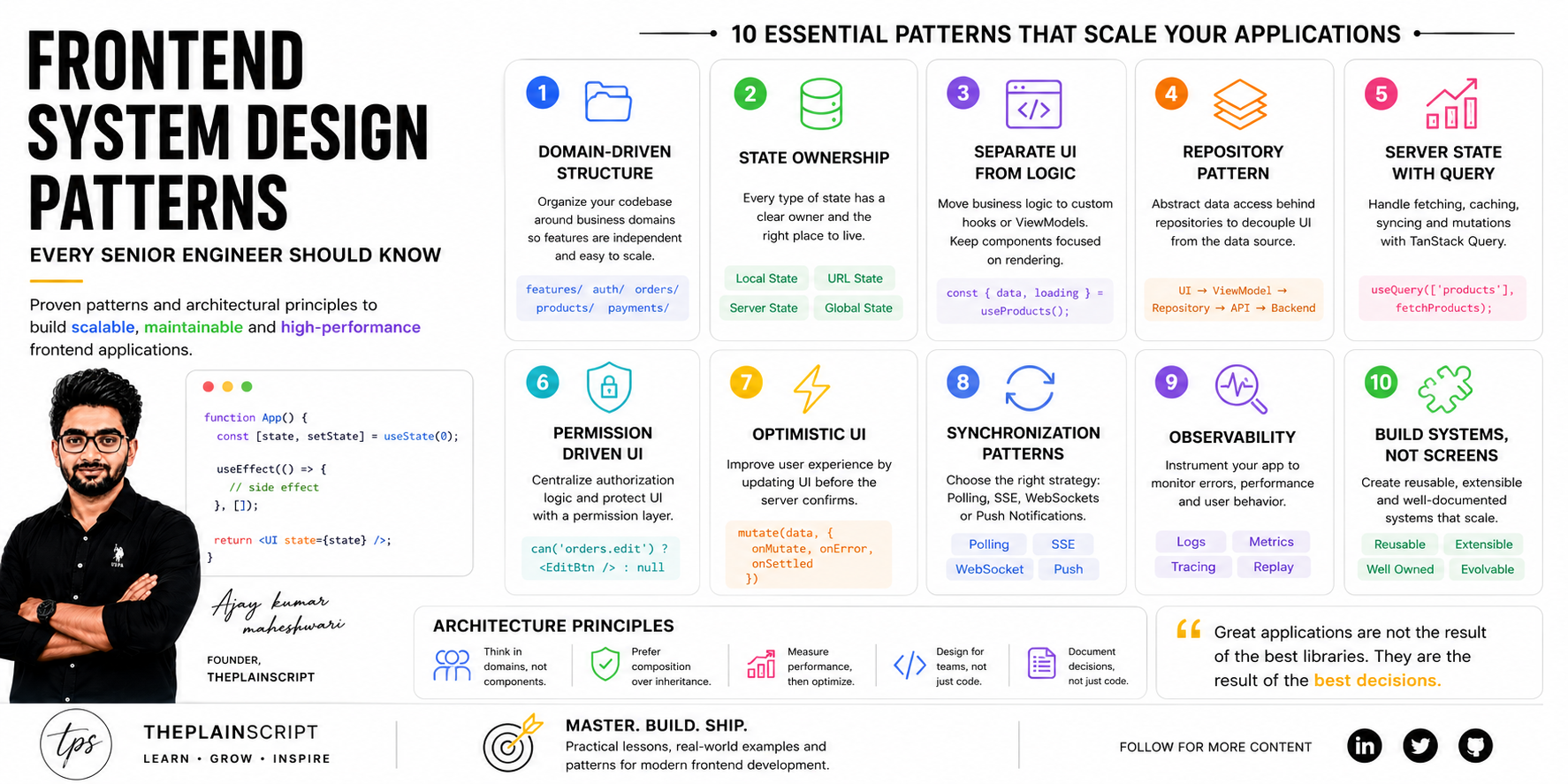 Frontend System Design Patterns Every Engineer Should Know