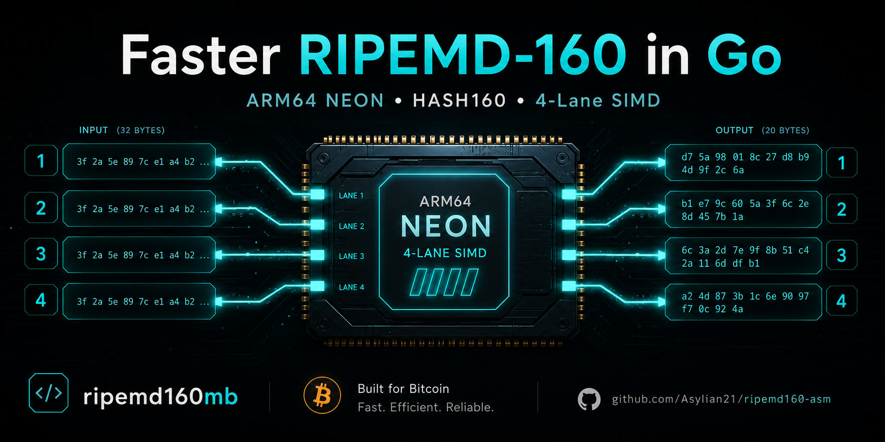 I Made RIPEMD-160 Faster in Go by Refusing to Generalize It