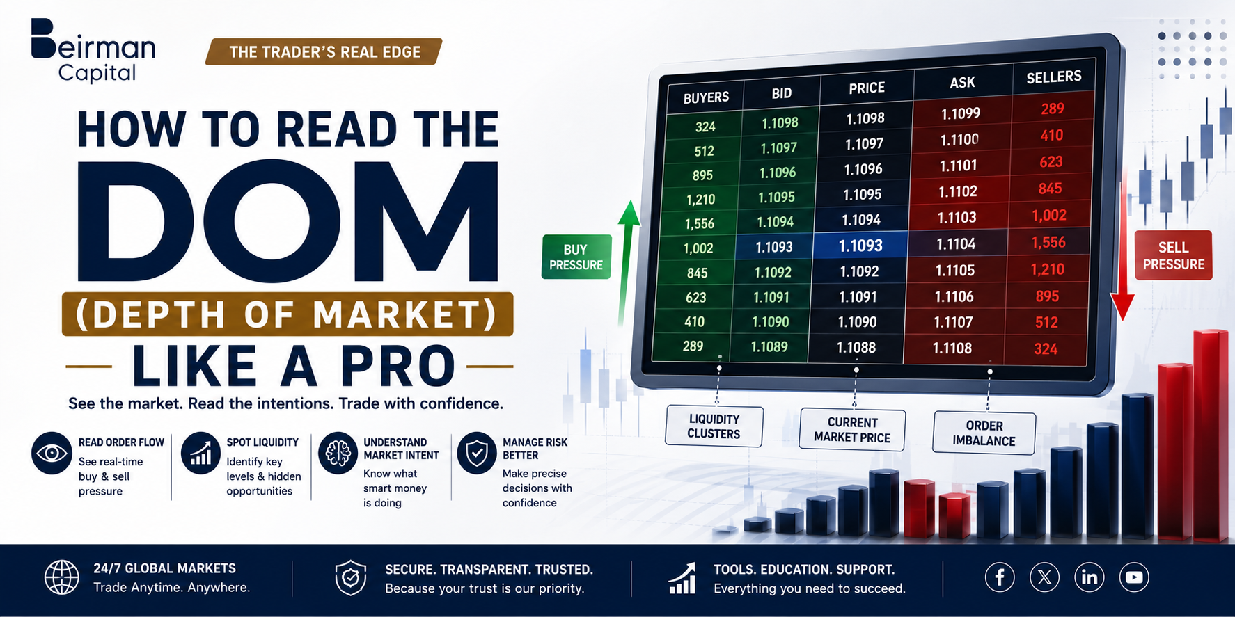 How to Read the DOM (Depth of Market) Like a Pro