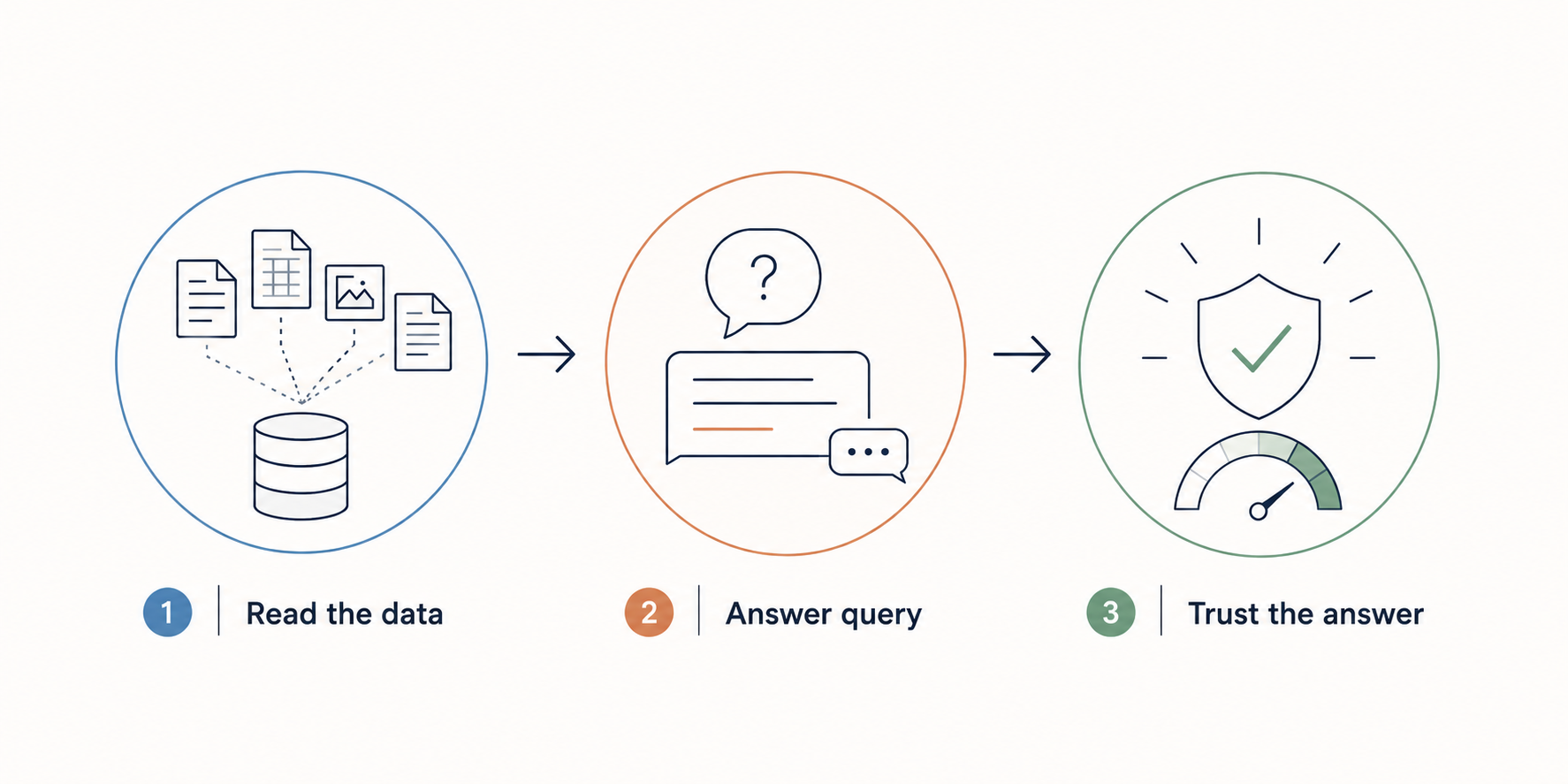 Enterprise GenAI Doesn’t Fail Because of Models. It Fails Because of Evaluation.