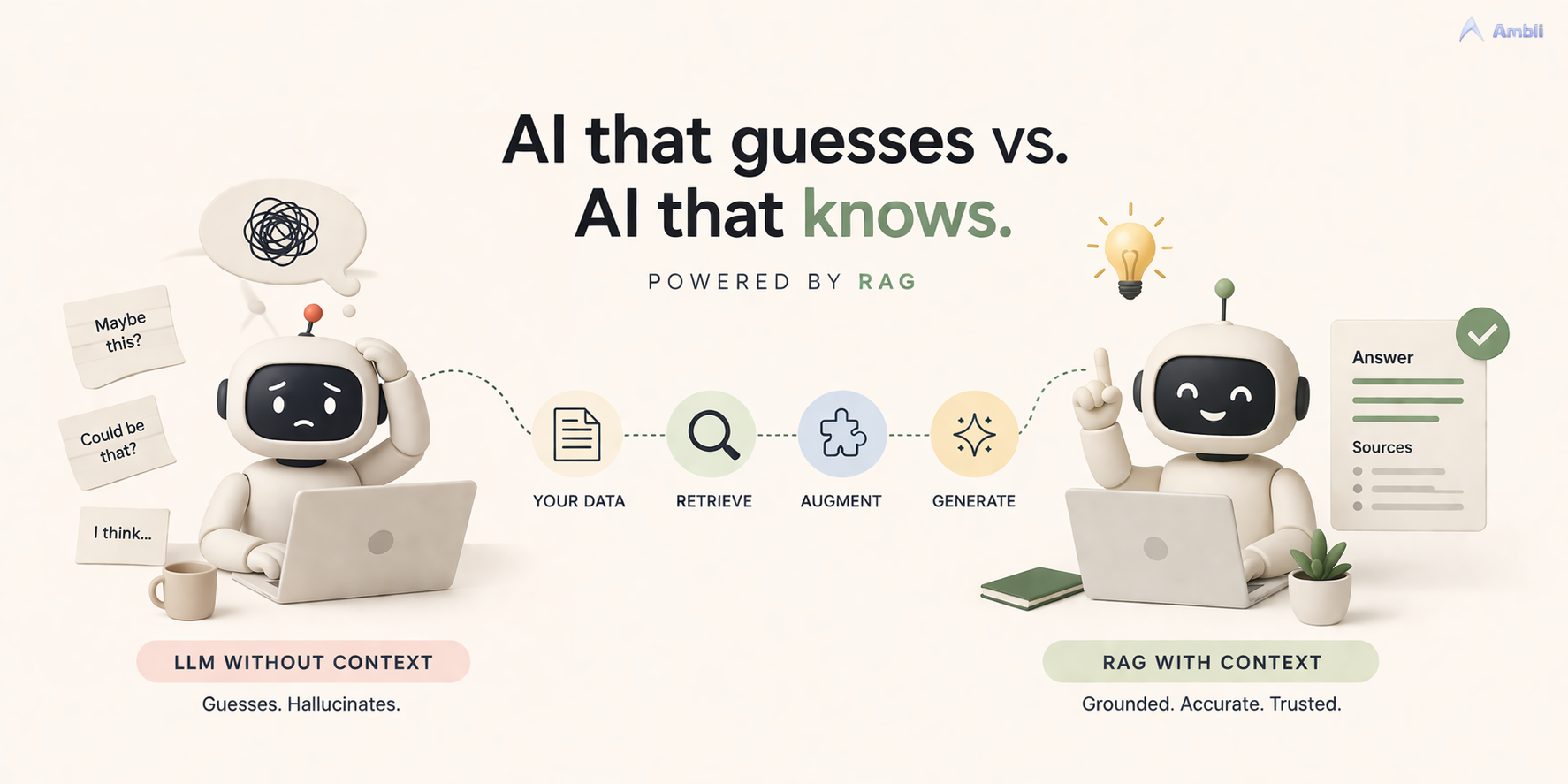 What Is Retrieval-Augmented Generation (RAG)? The Enterprise AI Primer