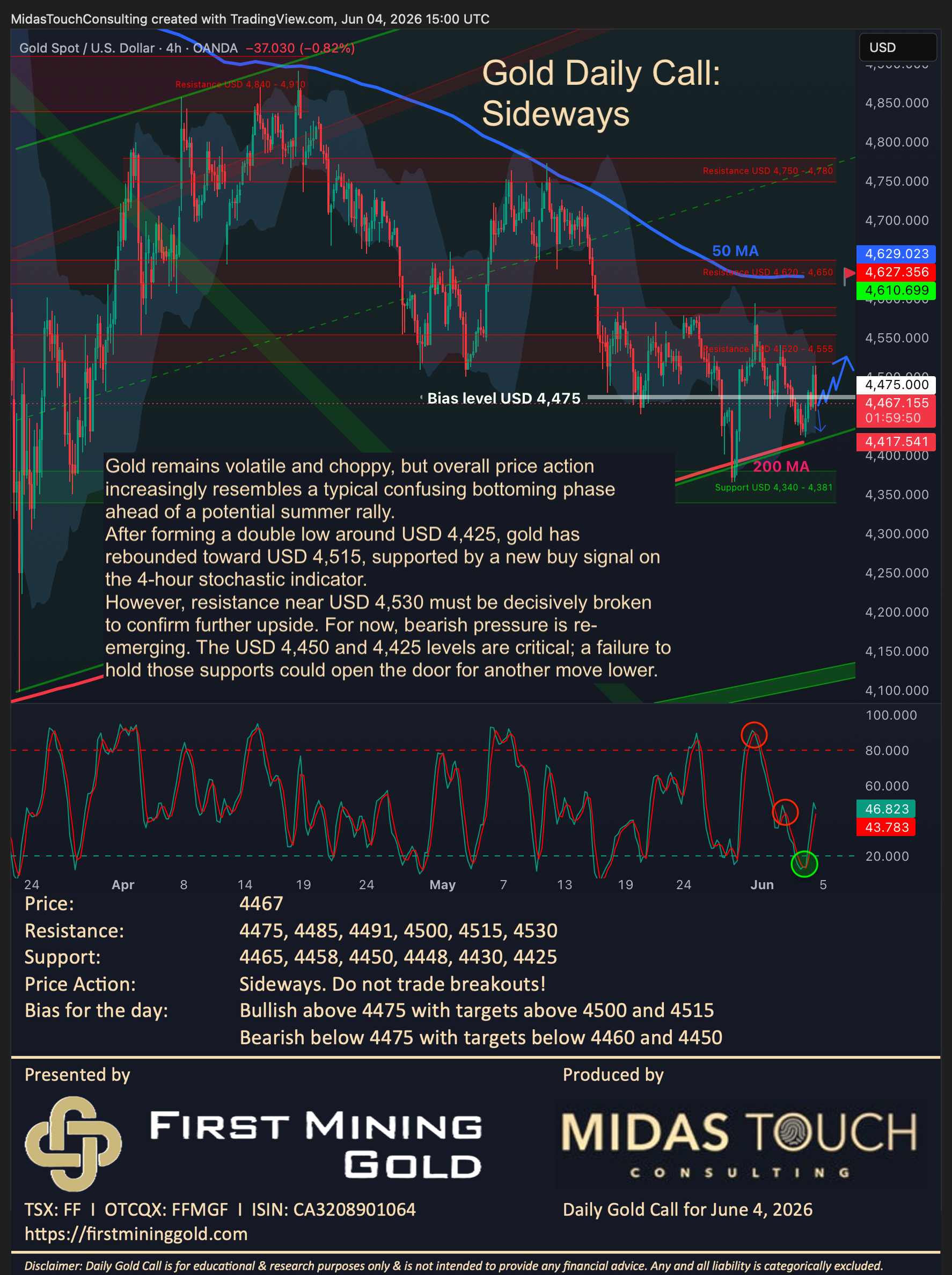 Gold Daily Call for June 4th, 2026