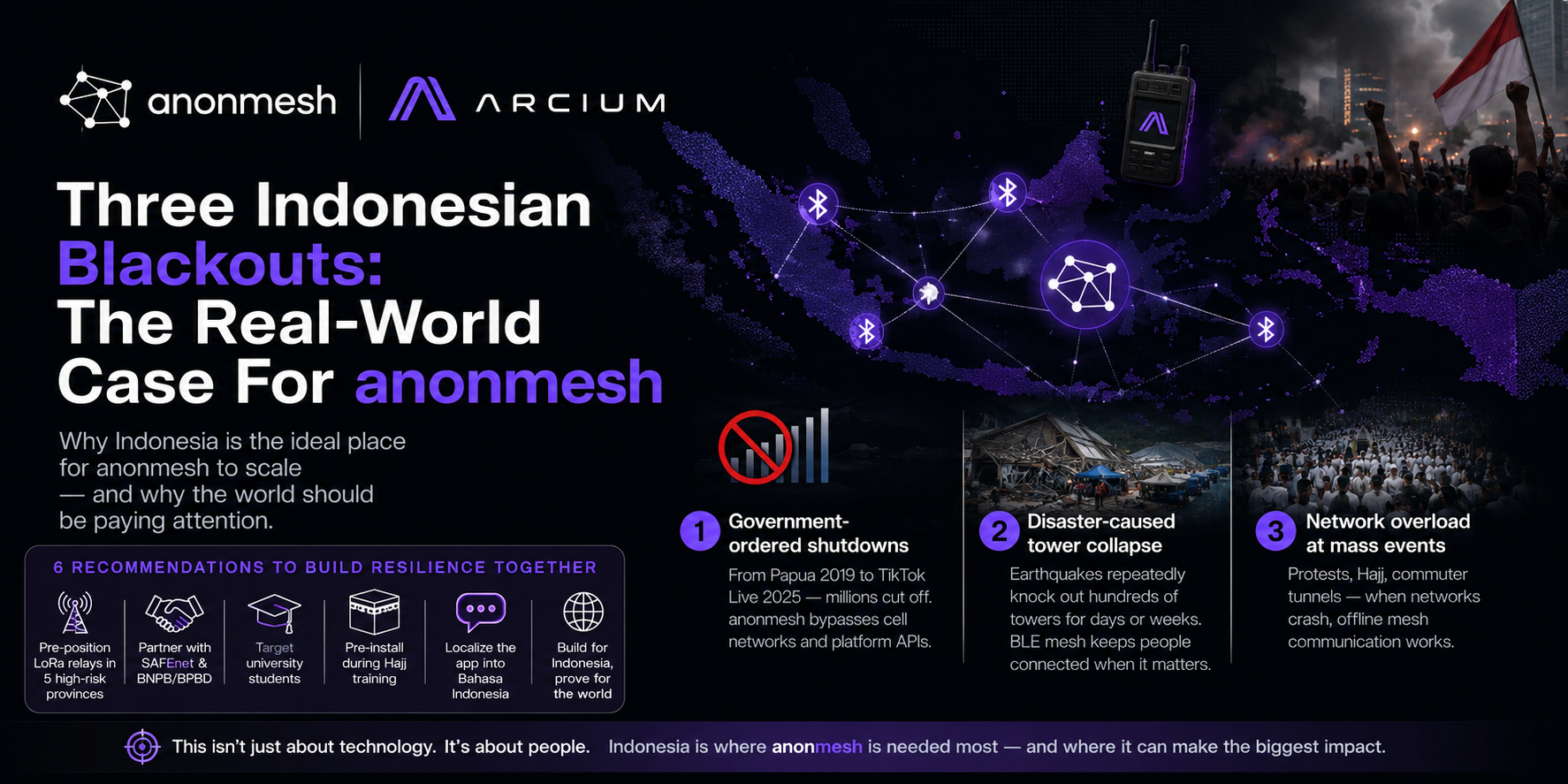 Three Indonesian Blackouts: The Real-World Case For Anonmesh