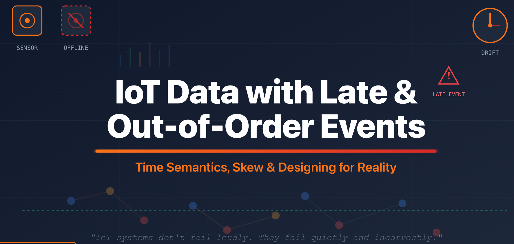 IoT Data with Late and Out-of-Order Events
