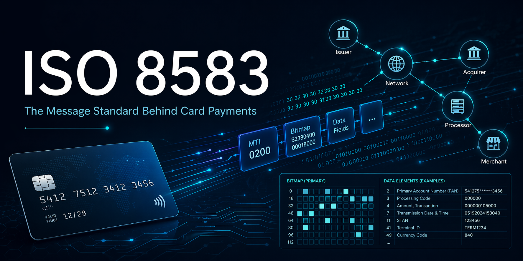 What Is ISO 8583? The Message Standard Behind Card Payments