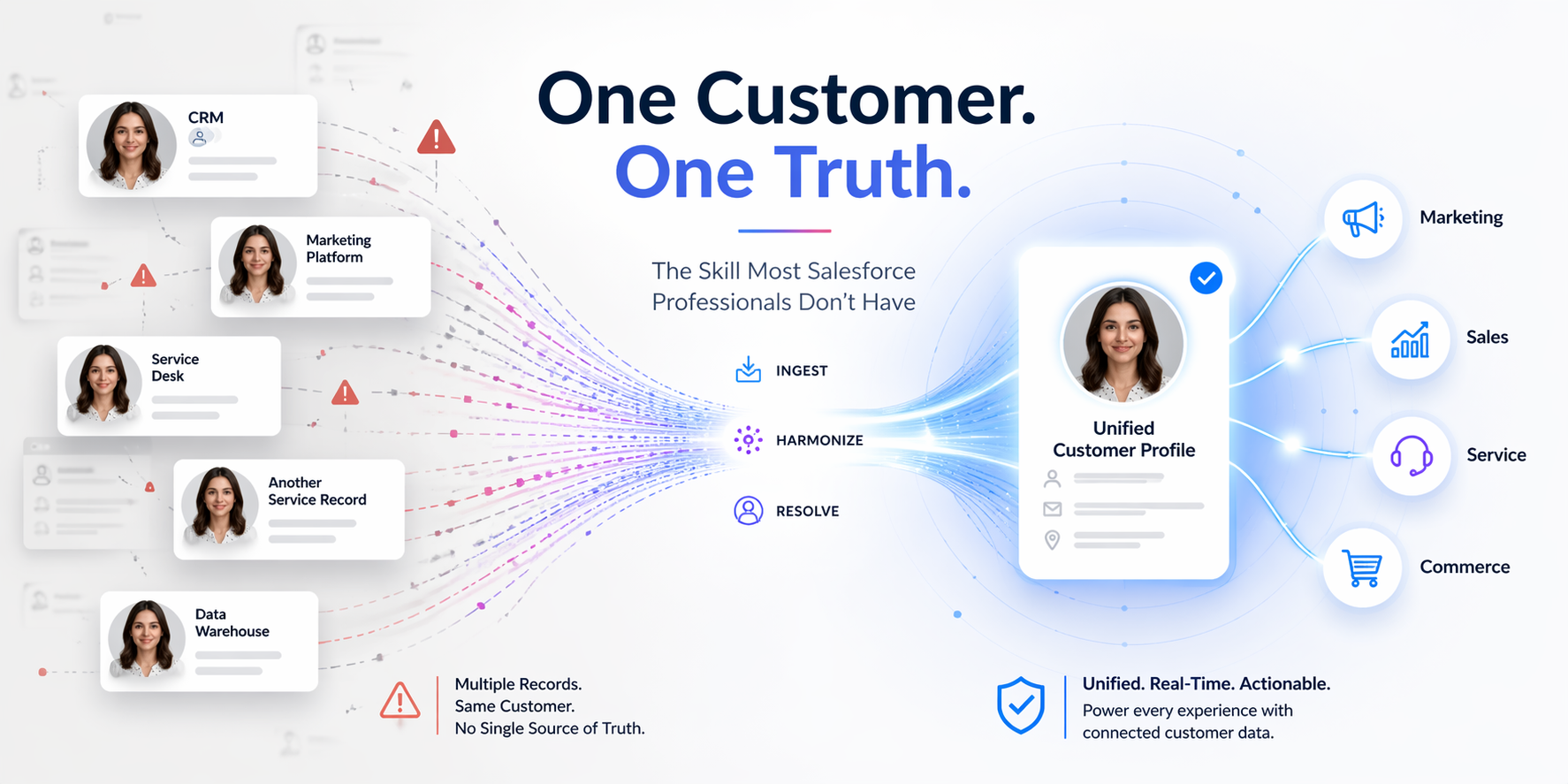 The Certification That Proves You Can Do What Most Salesforce Professionals Can’t