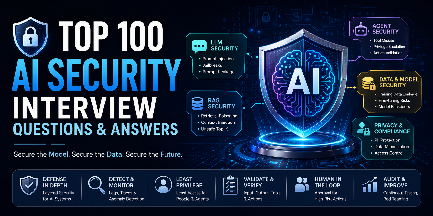 Top 100 AI Security Interview Questions and Answers