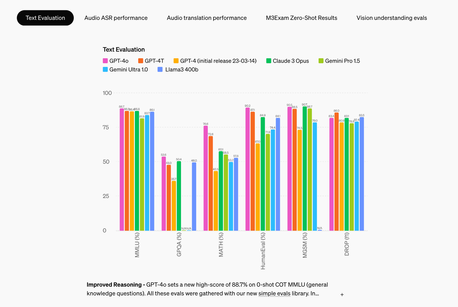 Embracing GPT-4o: Revolutionizing AI with Multimodal Capabilities