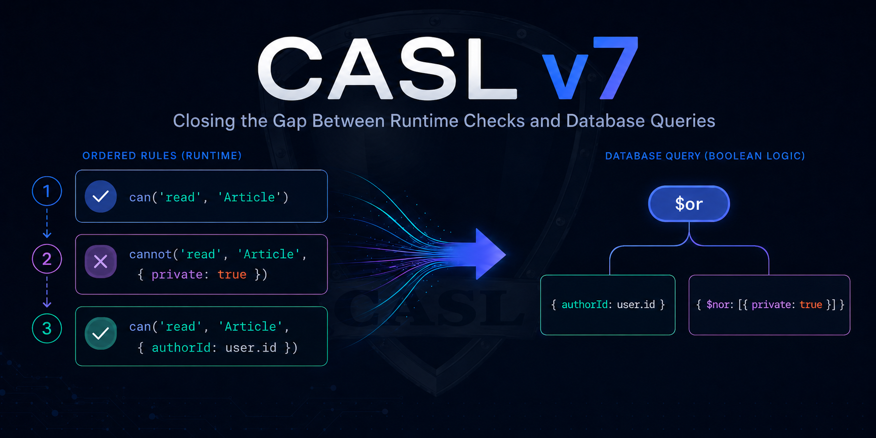CASL v7: Closing the Gap Between Runtime and Database Queries