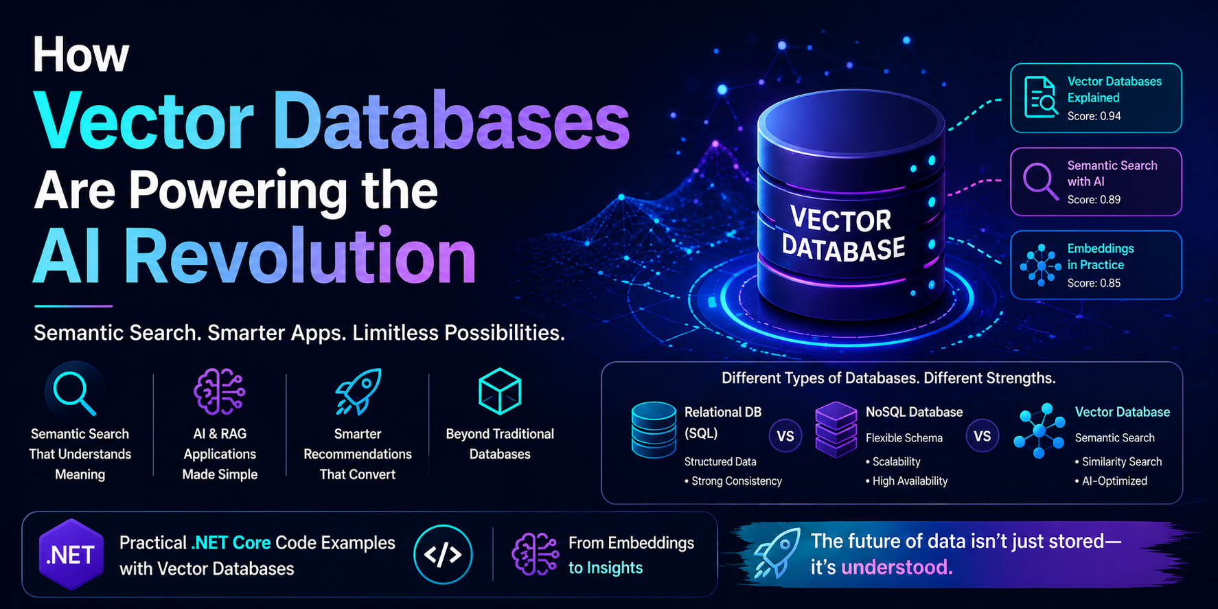 Beyond SQL: How Vector Databases Are Powering the AI Revolution (With .NET Code You Can Use Today)