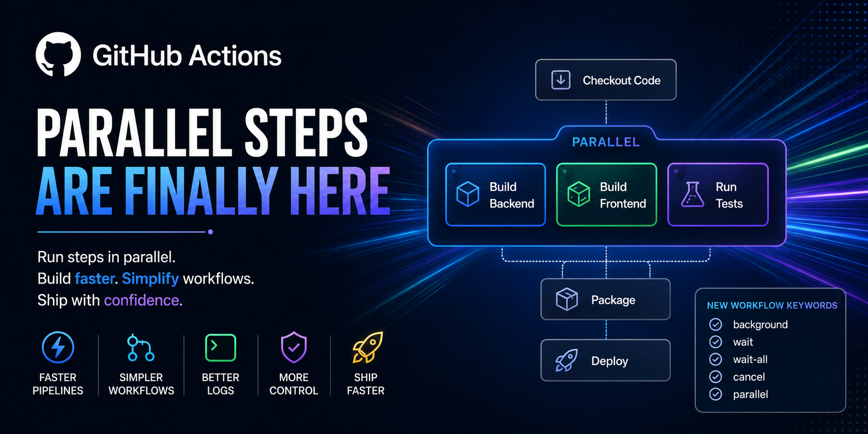 GitHub Actions Parallel Steps: The Feature DevOps Engineers Have Waited Years For