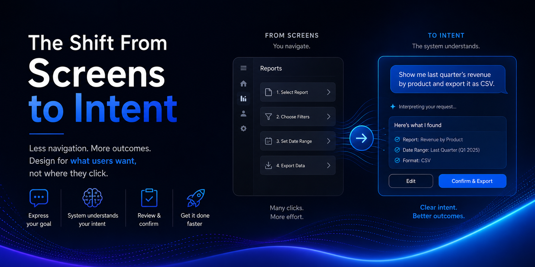 The Shift From Screens to Intent in Product Design