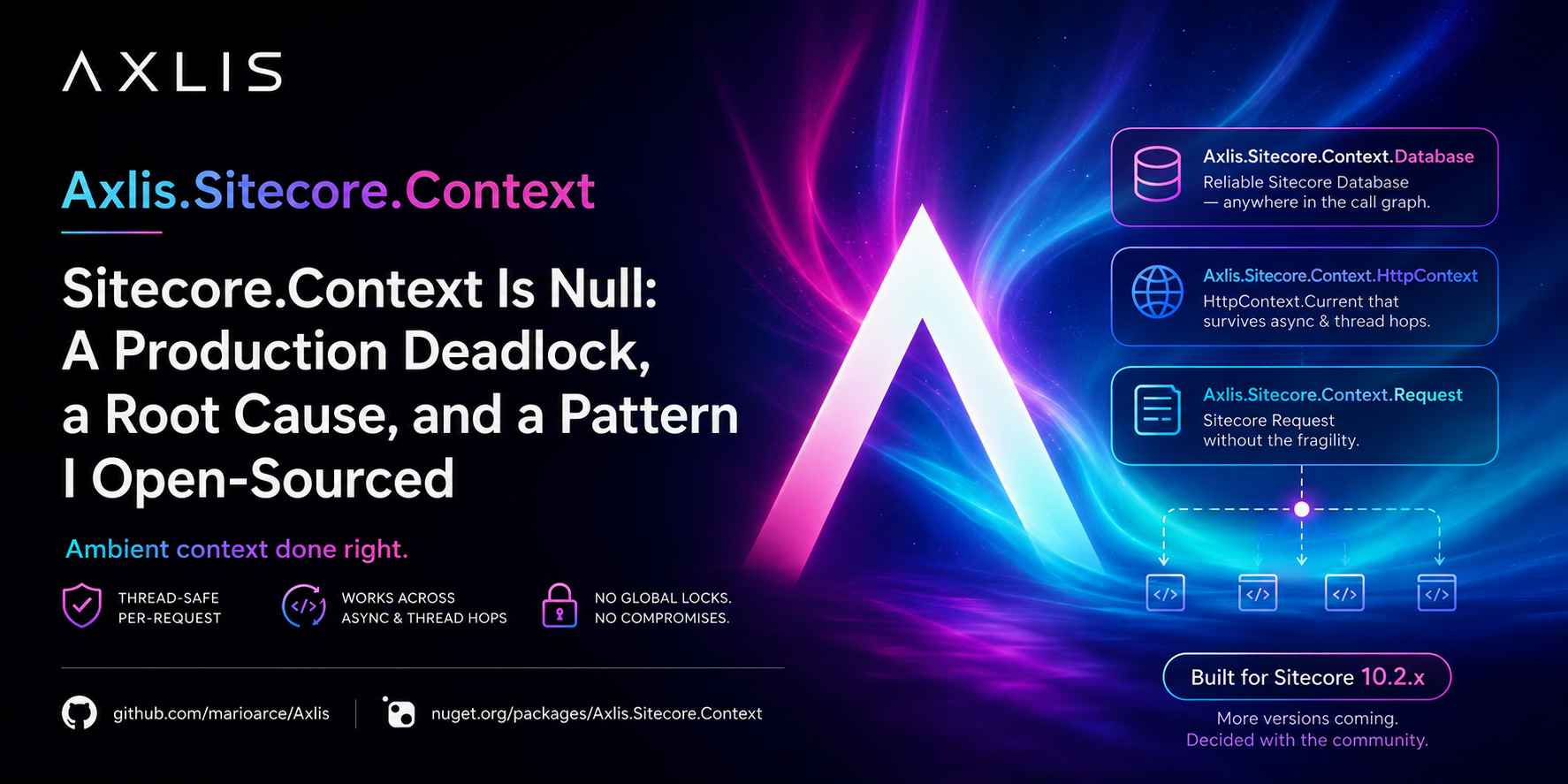 Sitecore.Context Is Null: A Production Deadlock, a Root Cause, and a Pattern I Open-Sourced