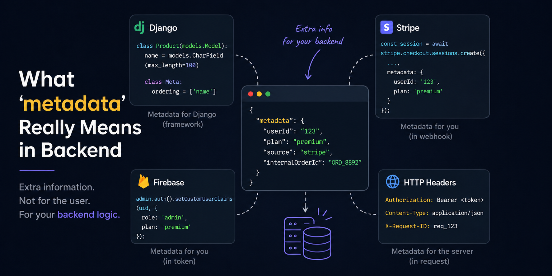 What ‘Metadata’ Really Means in Backend (Stripe, Django, Firebase)
