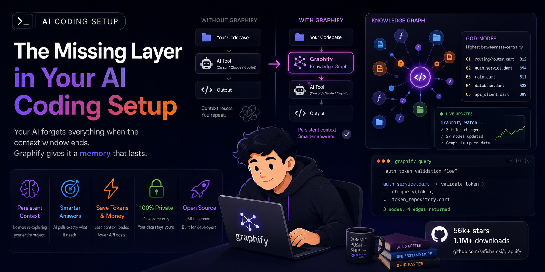 The Missing Layer in Your AI Coding Setup
