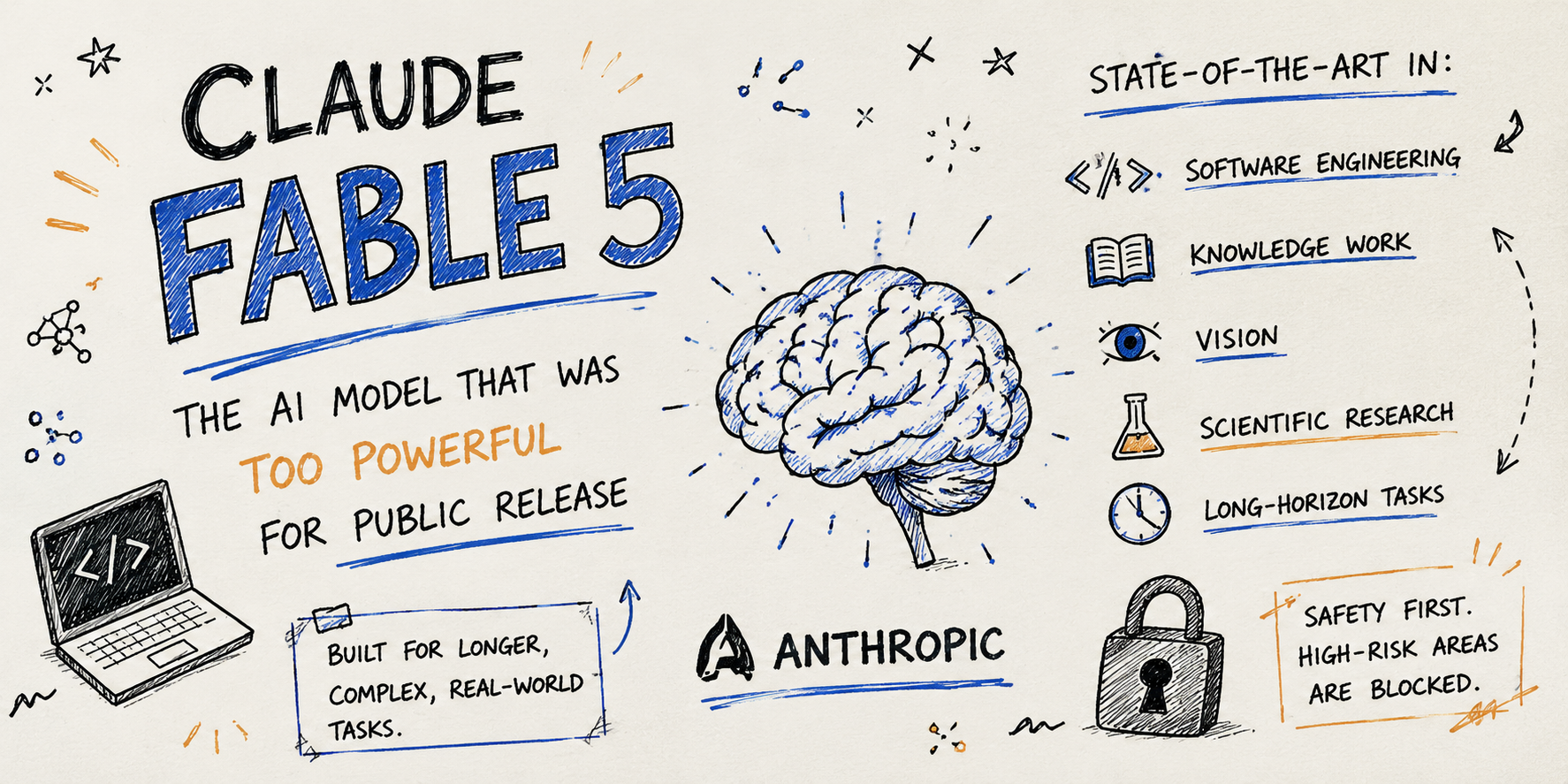 Claude Fable 5: The AI Model That Was Considered Too Powerful for Public Release