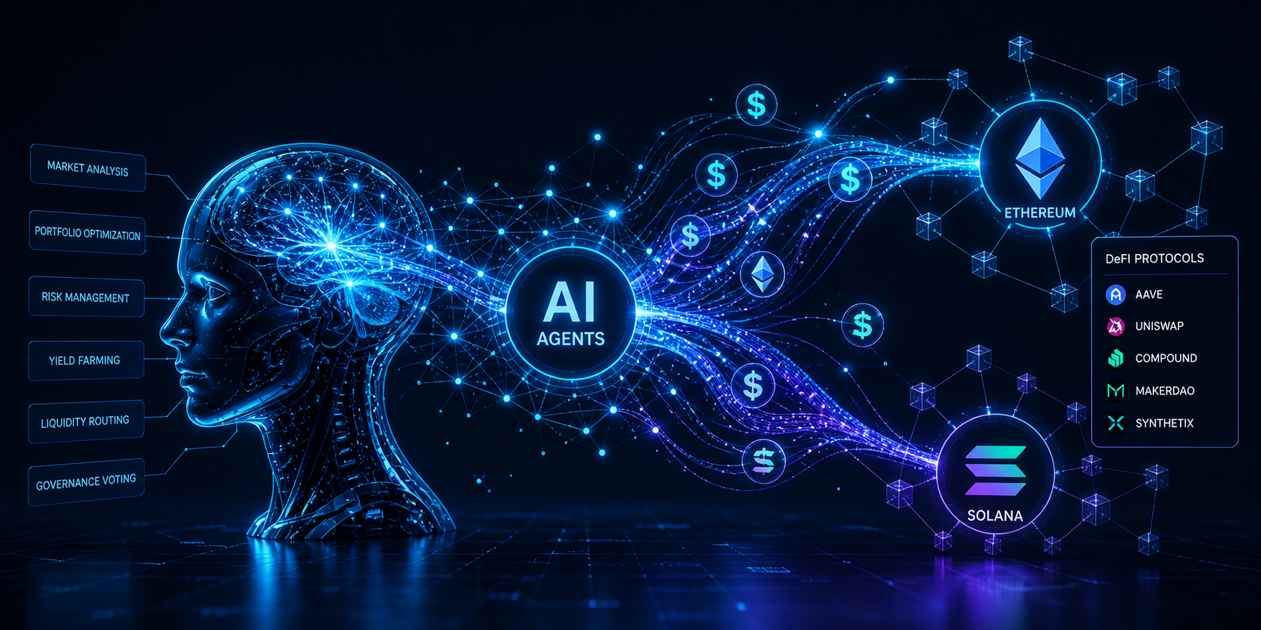 How AI Agents Are Taking Over DeFi: 2026 Use Cases & Projects