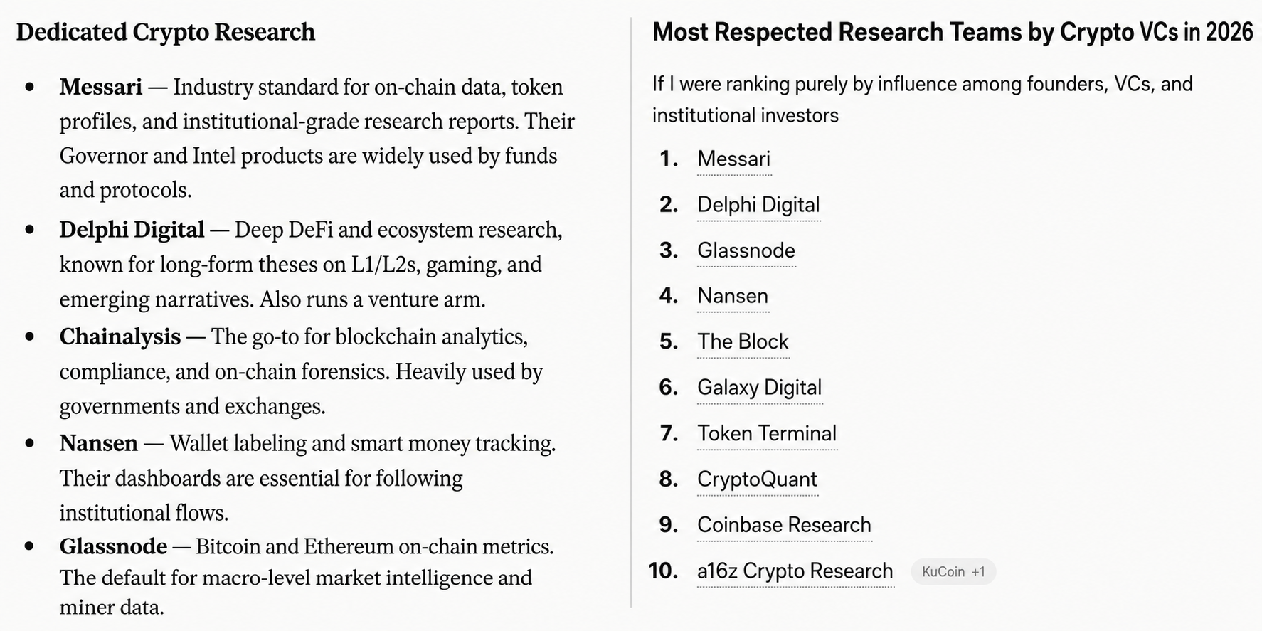 I Asked ChatGPT and Claude for the Top Crypto Research Firms.