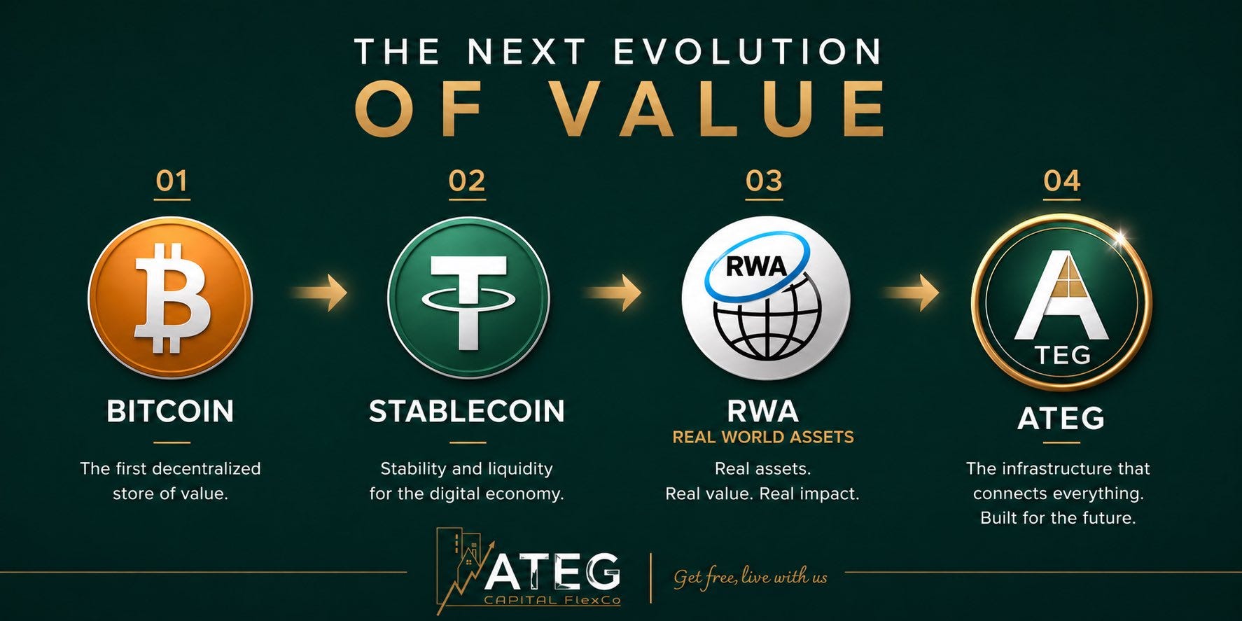 From Assets to Architecture: The ATEG.DV Public Launch