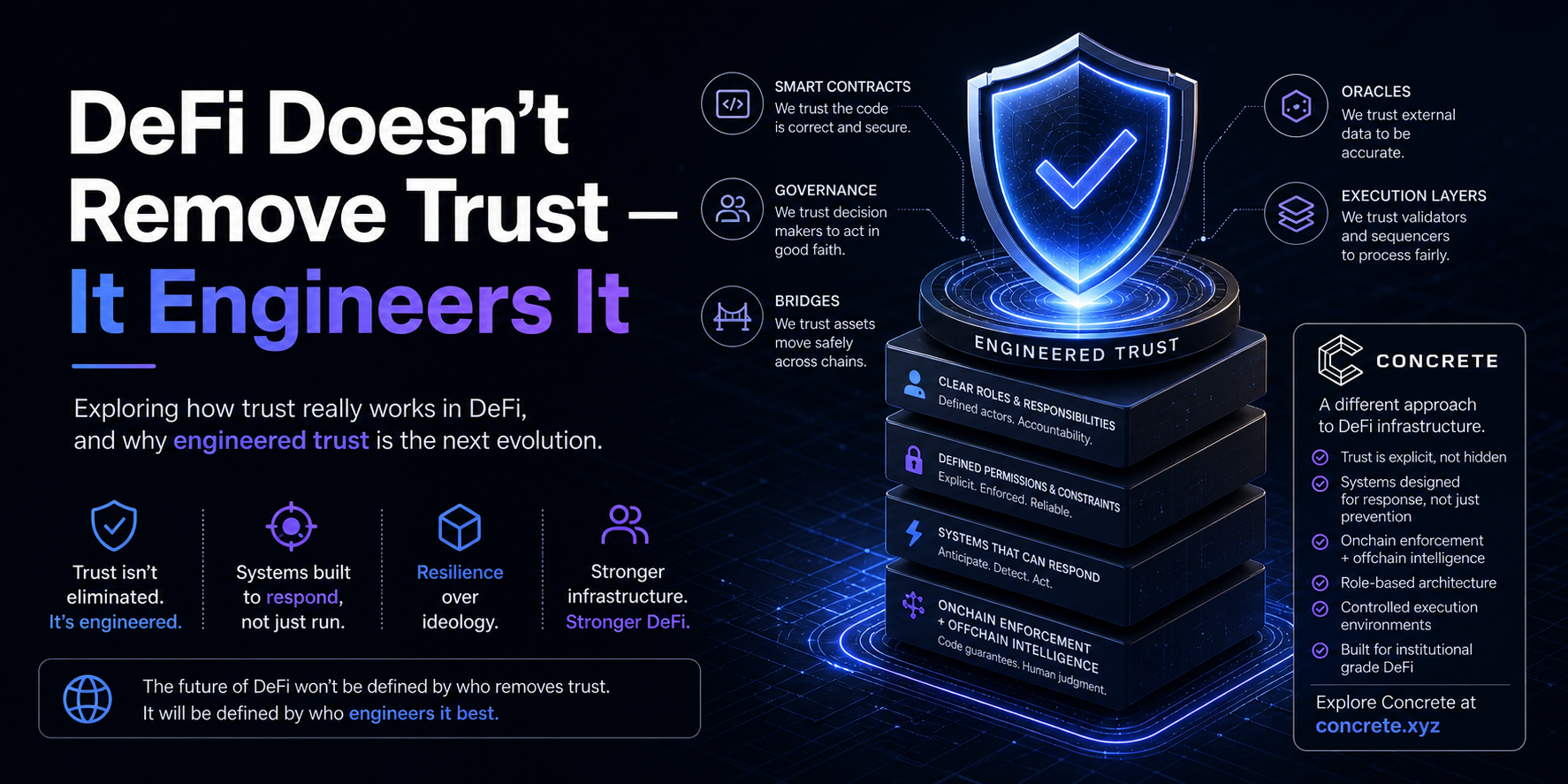 DeFi Doesn’t Remove Trust — It Engineers It