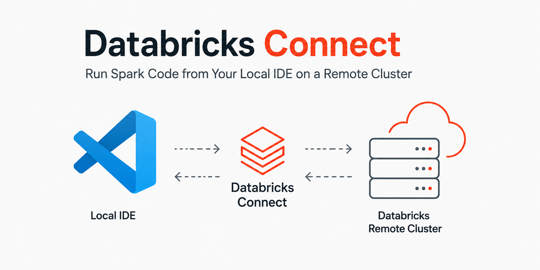 Databricks Connect: Run Spark Code from Your Local IDE on a Remote Cluster