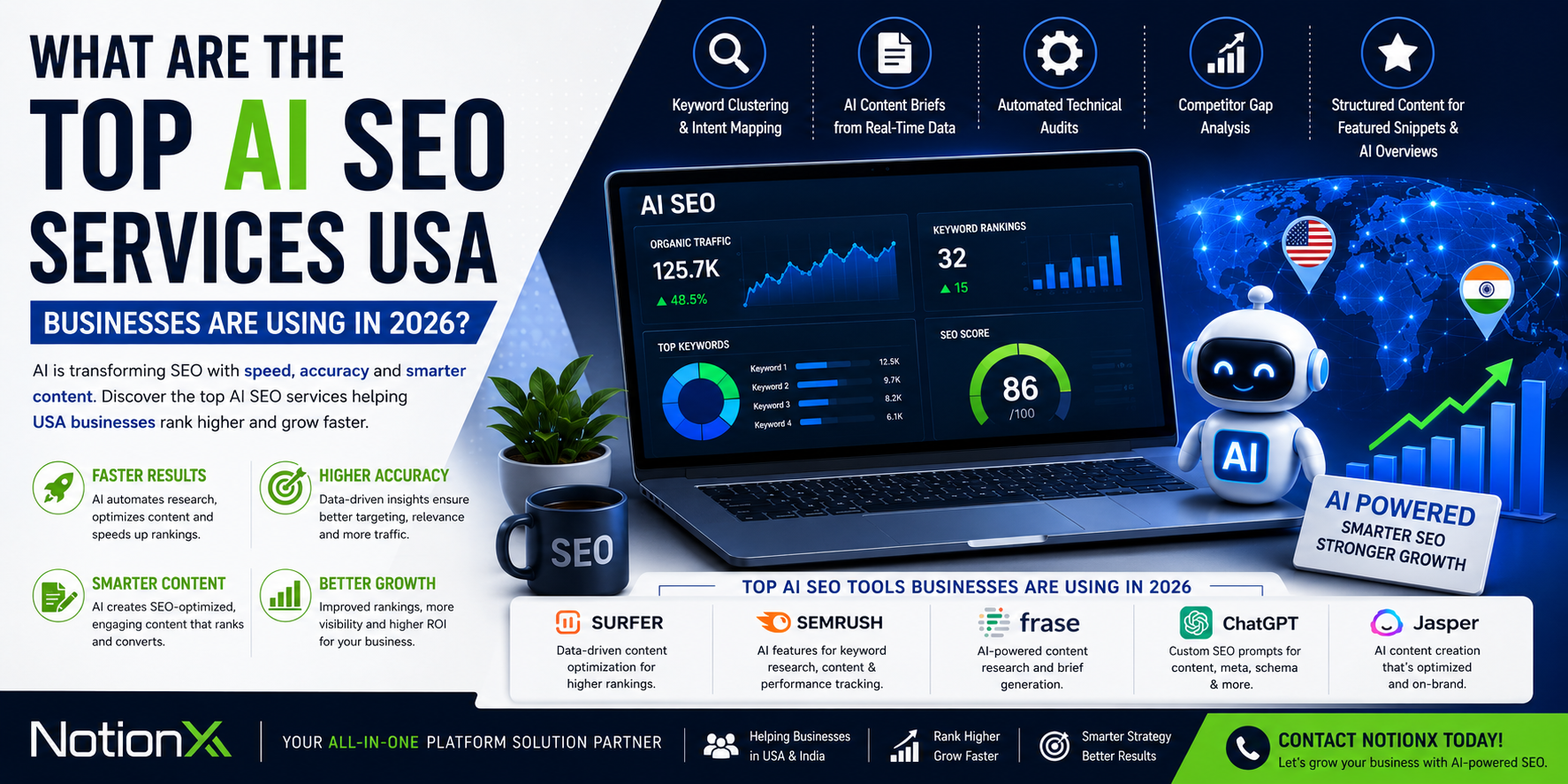 What Are the Top AI SEO Services USA Businesses Are Using in 2026?