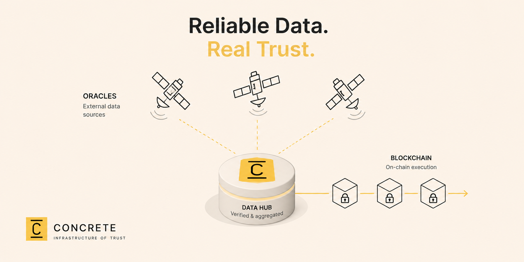 DeFi Doesn’t Remove Trust — It Engineers It