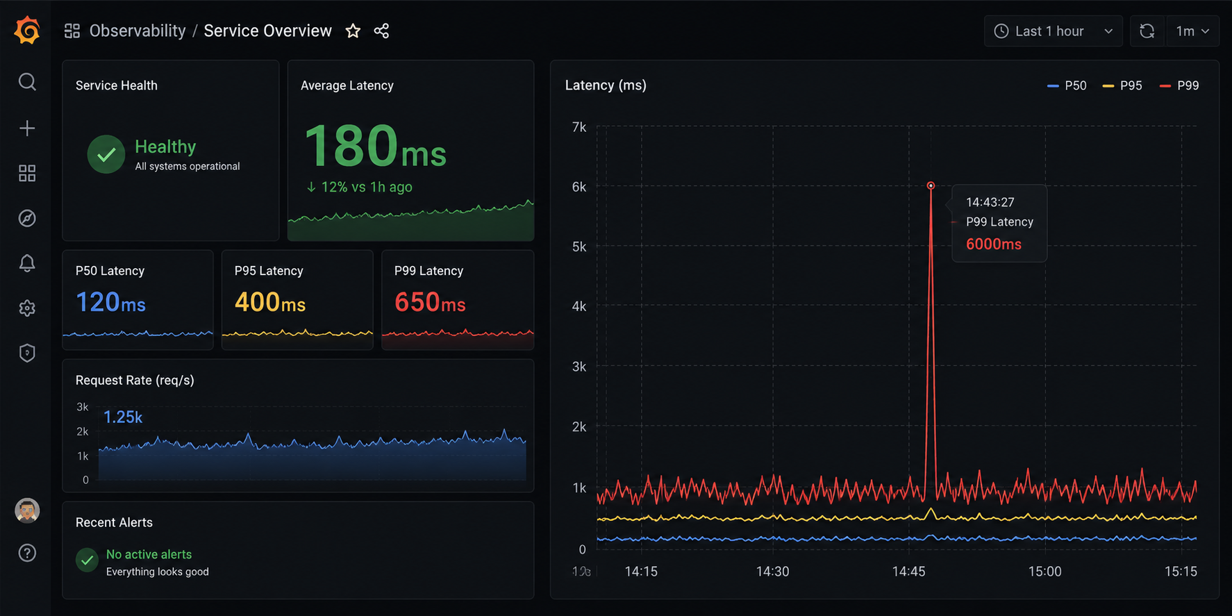 Your Average Latency Metric Is Lying to You