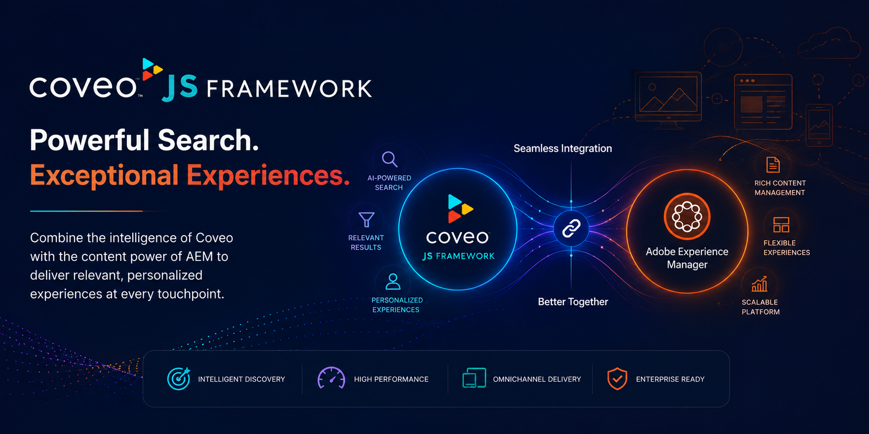Integrating Coveo Search with Adobe Experience Manager (AEM): A Deep Dive