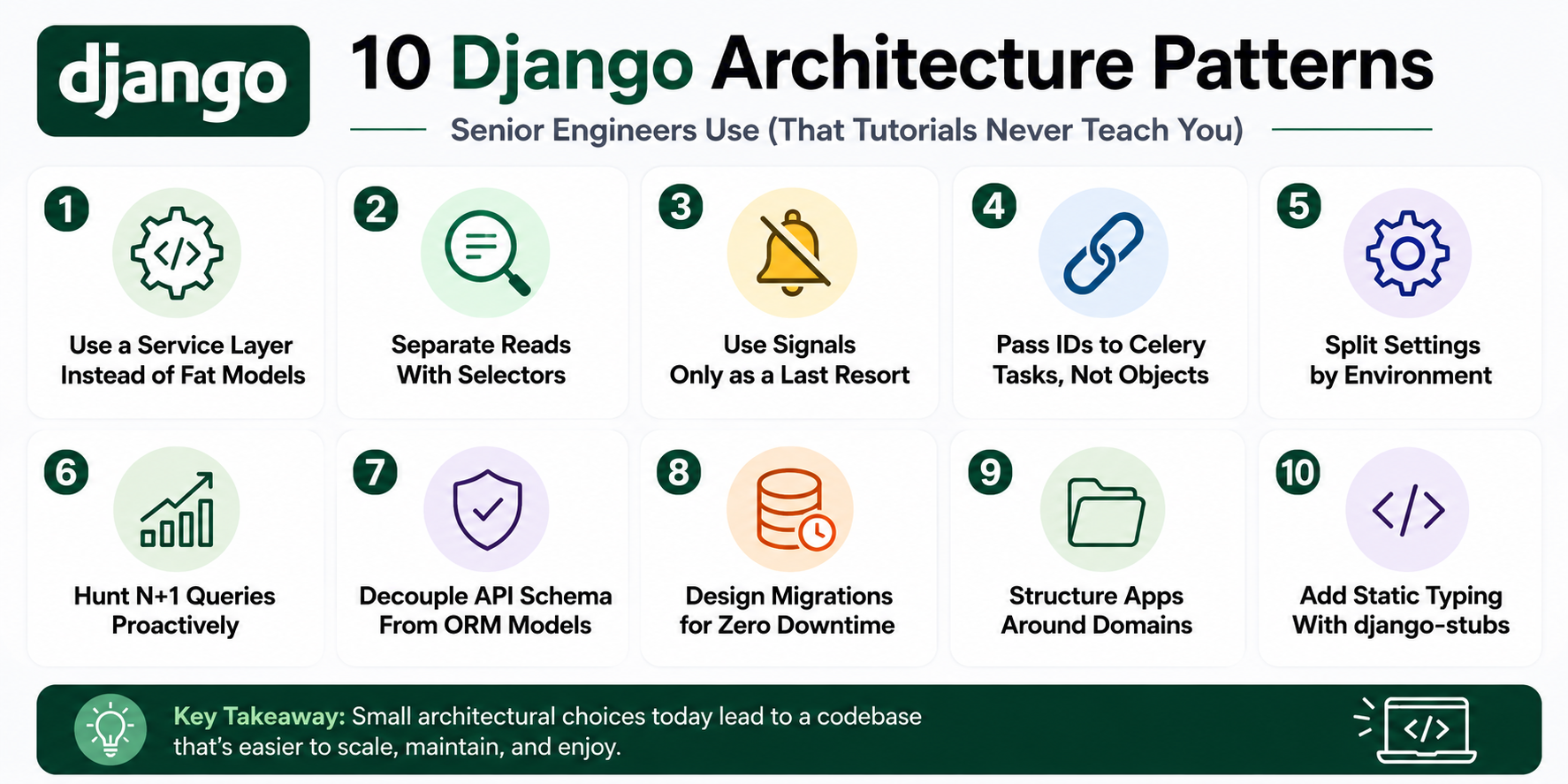 10 Django Architecture Patterns Senior Engineers Use (That Tutorials Never Teach You)