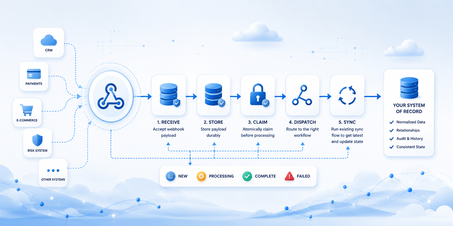 Stop Lying to Your Webhooks
