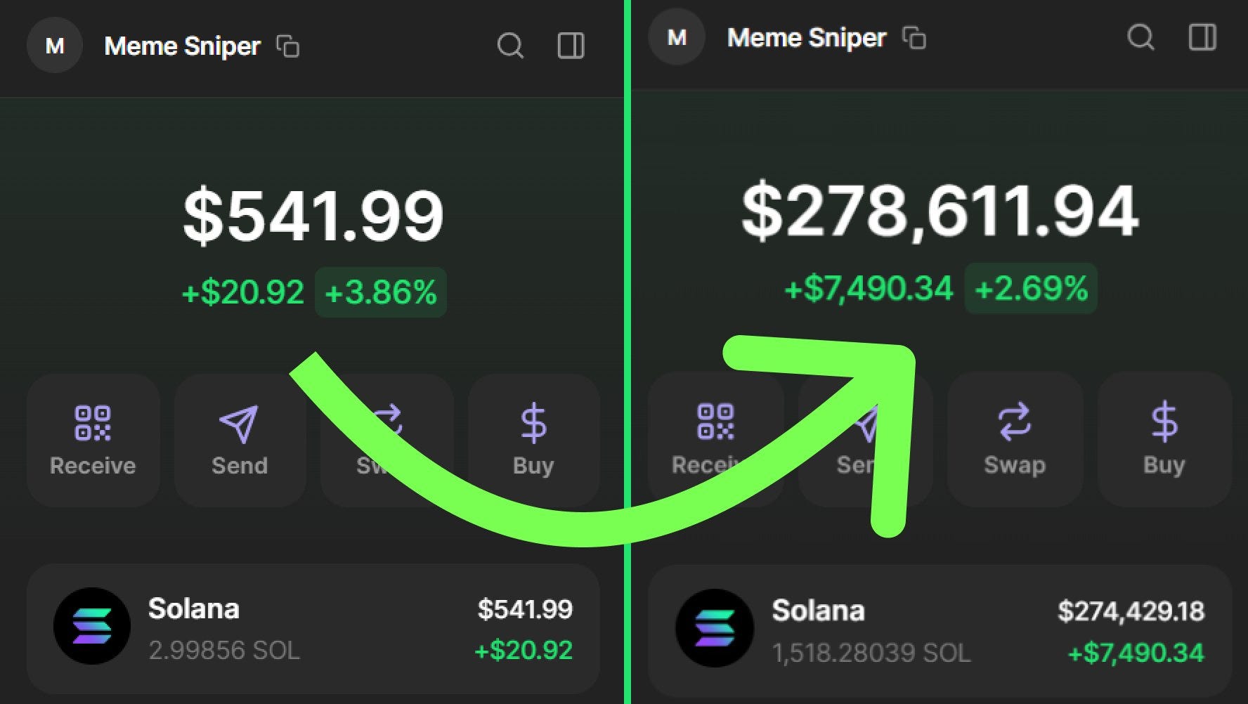 This Solana Wallet Had 1 7 Days Ago —  Now It’s 8.6K