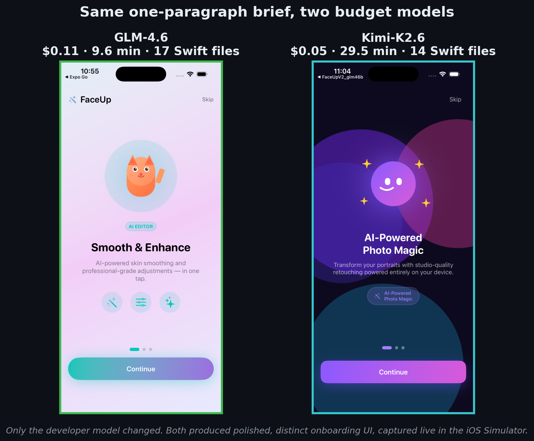 Budget LLMs vs. a Complete iOS App (Part 1: The Contenders)