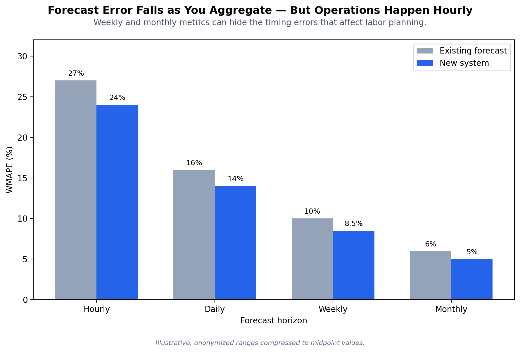 Forecasting Isn’t About Being Right. It’s About Being Useful.