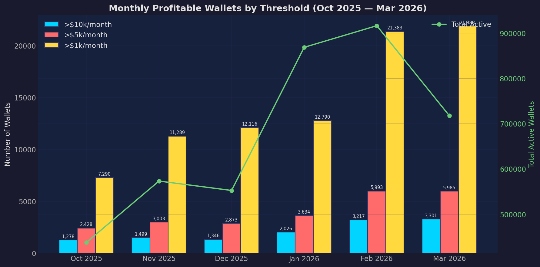 Polymarket Wallet Profitability & Behavior Analysis