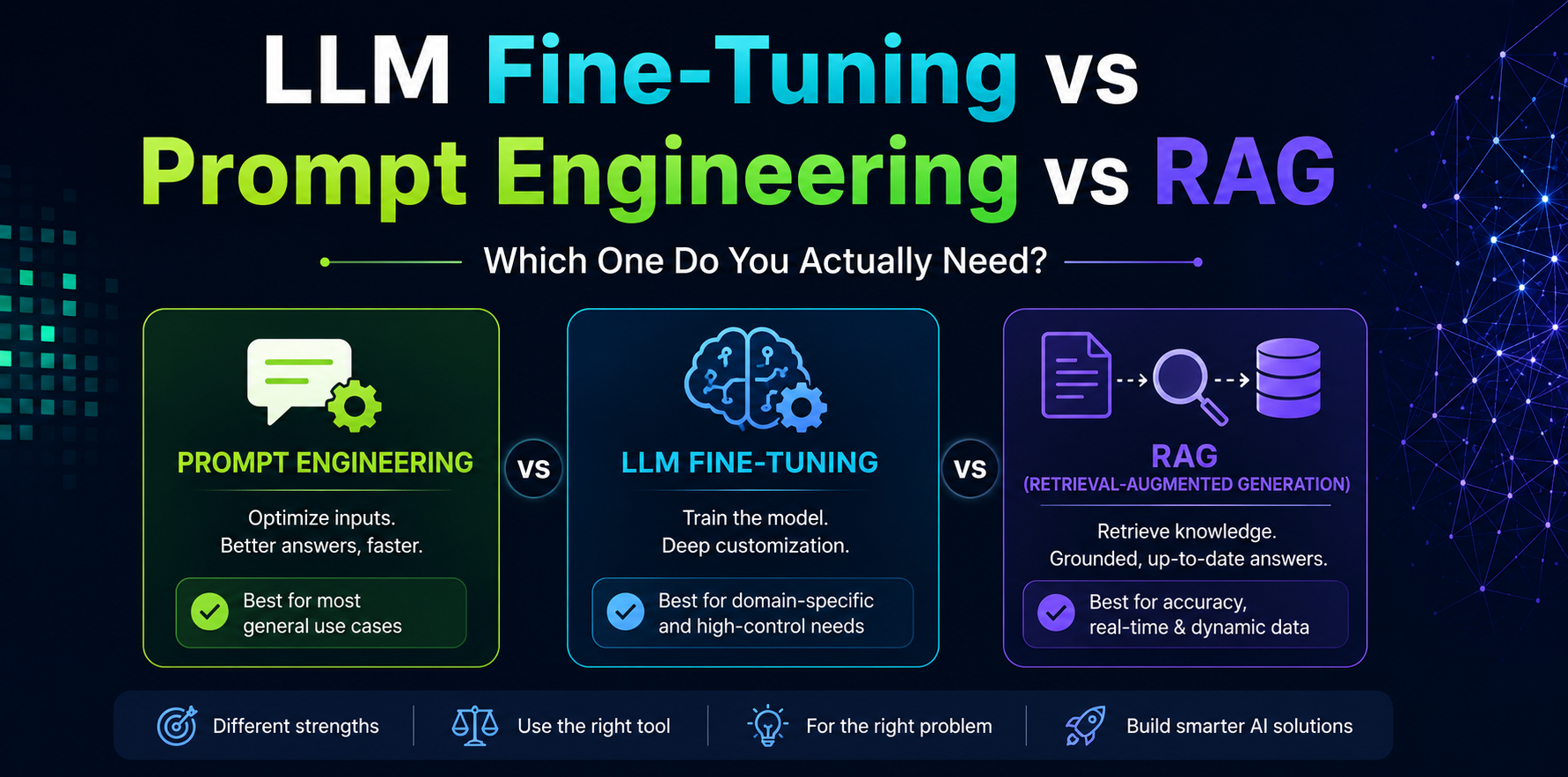 LLM Fine-Tuning vs Prompt Engineering vs RAG — Which One Do You Actually Need?