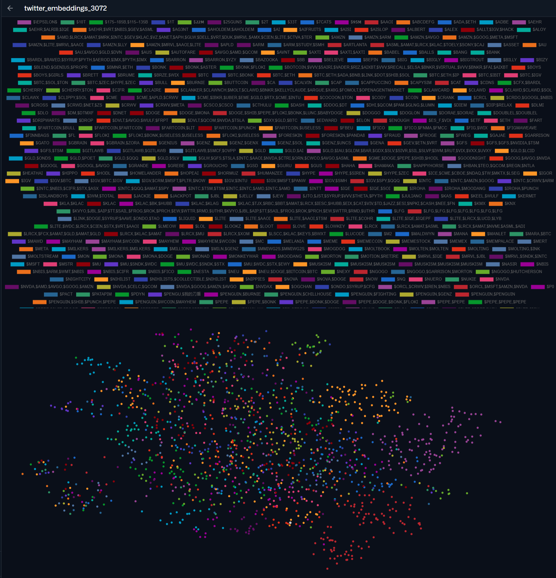Dual Embeddings: When 384 Dimensions Weren’t Enough but 3072 Were Too Expensive to Use Alone