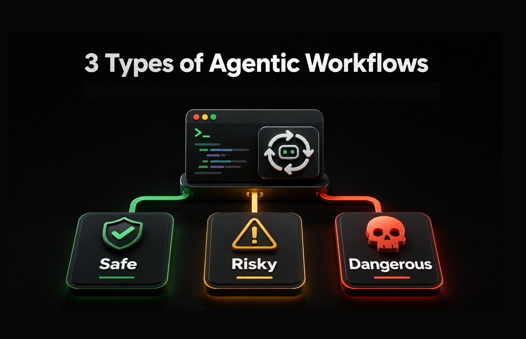 3 Types of Agentic Workflows in Claude Code: Safe, Risky, and Dangerous