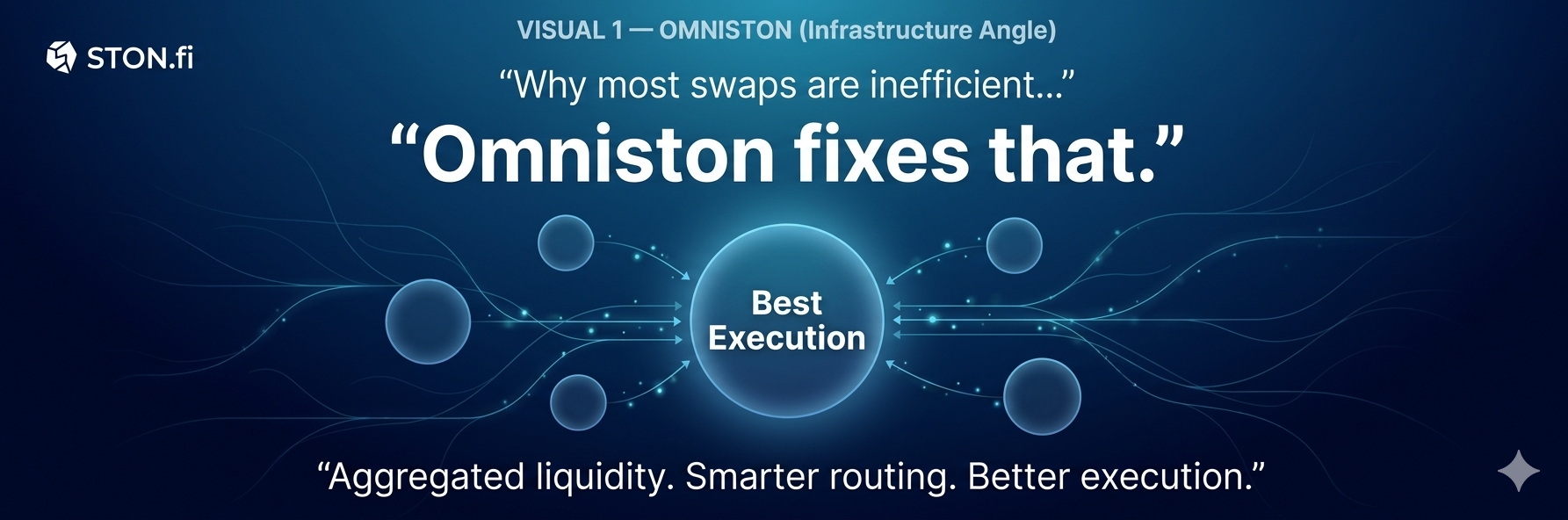 Omniston: The Missing Layer That Makes DeFi on TON Actually Work