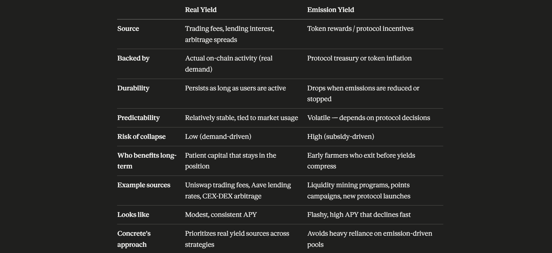 What Makes a DeFi Strategy Actually Sustainable?