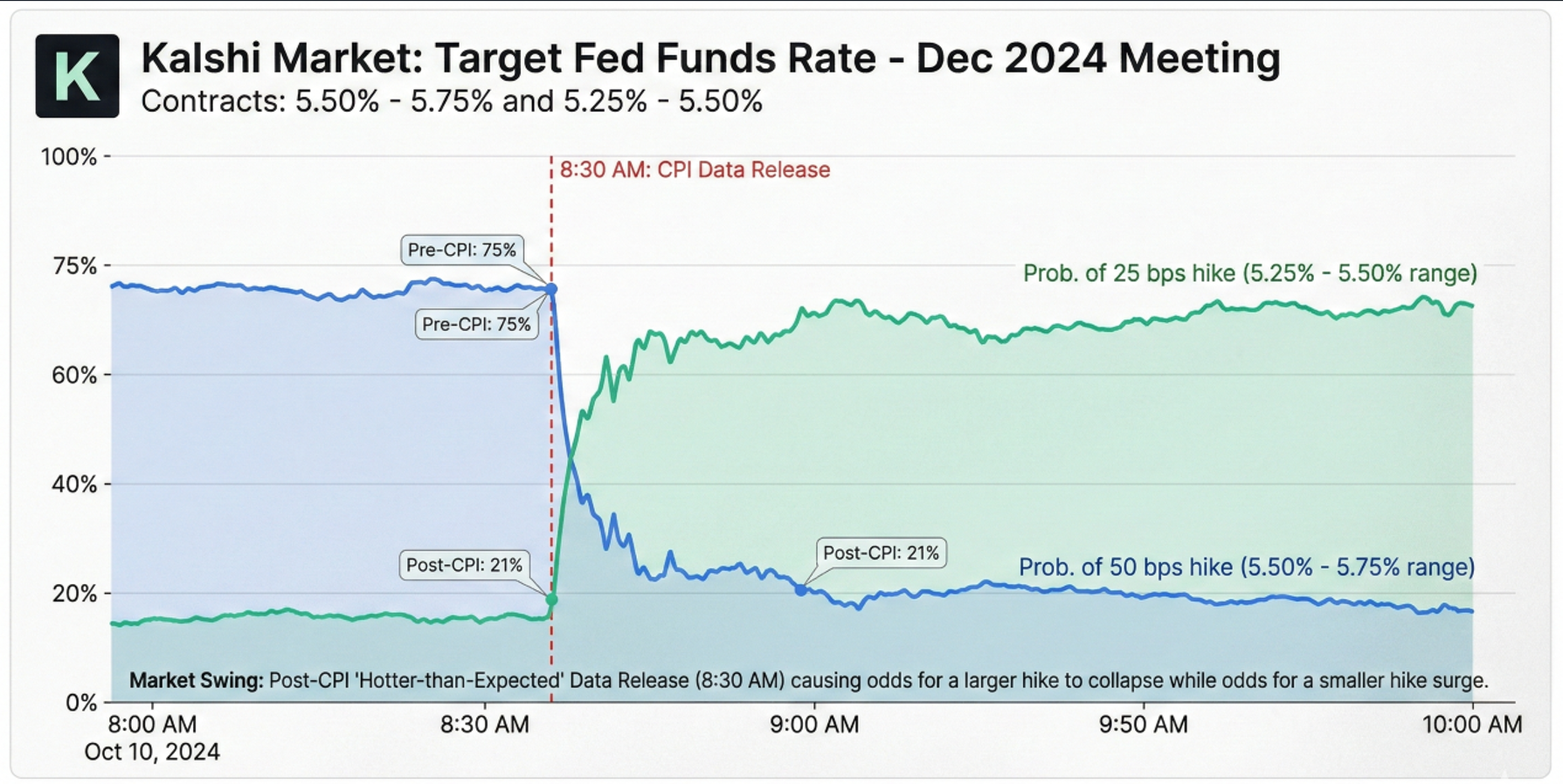 Momentum Is Becoming The New Market