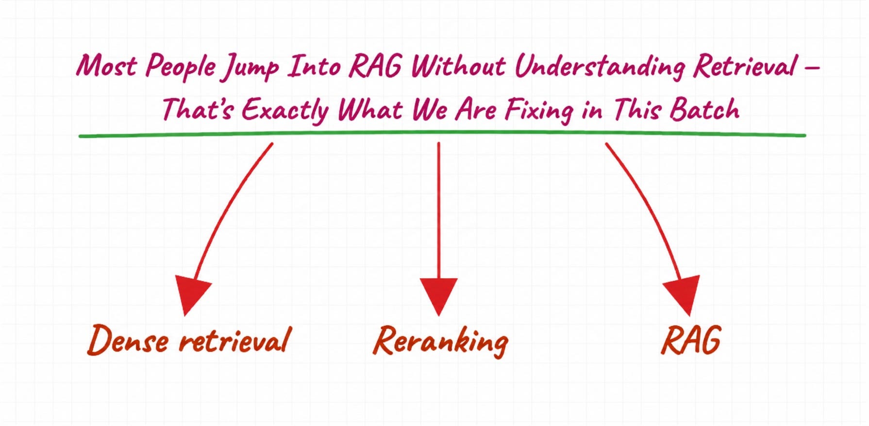 Most people jump into RAG without understanding Retrieval — That’s exactly what we are fixing in…