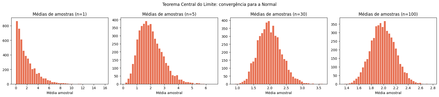Estatística Descritiva e Probabilidade: Da Dispersão dos Dados às Distribuições de Probabilidade