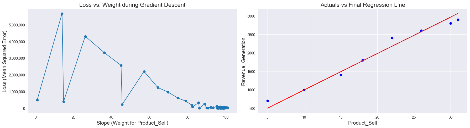 Gradient Descent Variants Explained: Enhancing Loss Function Optimization