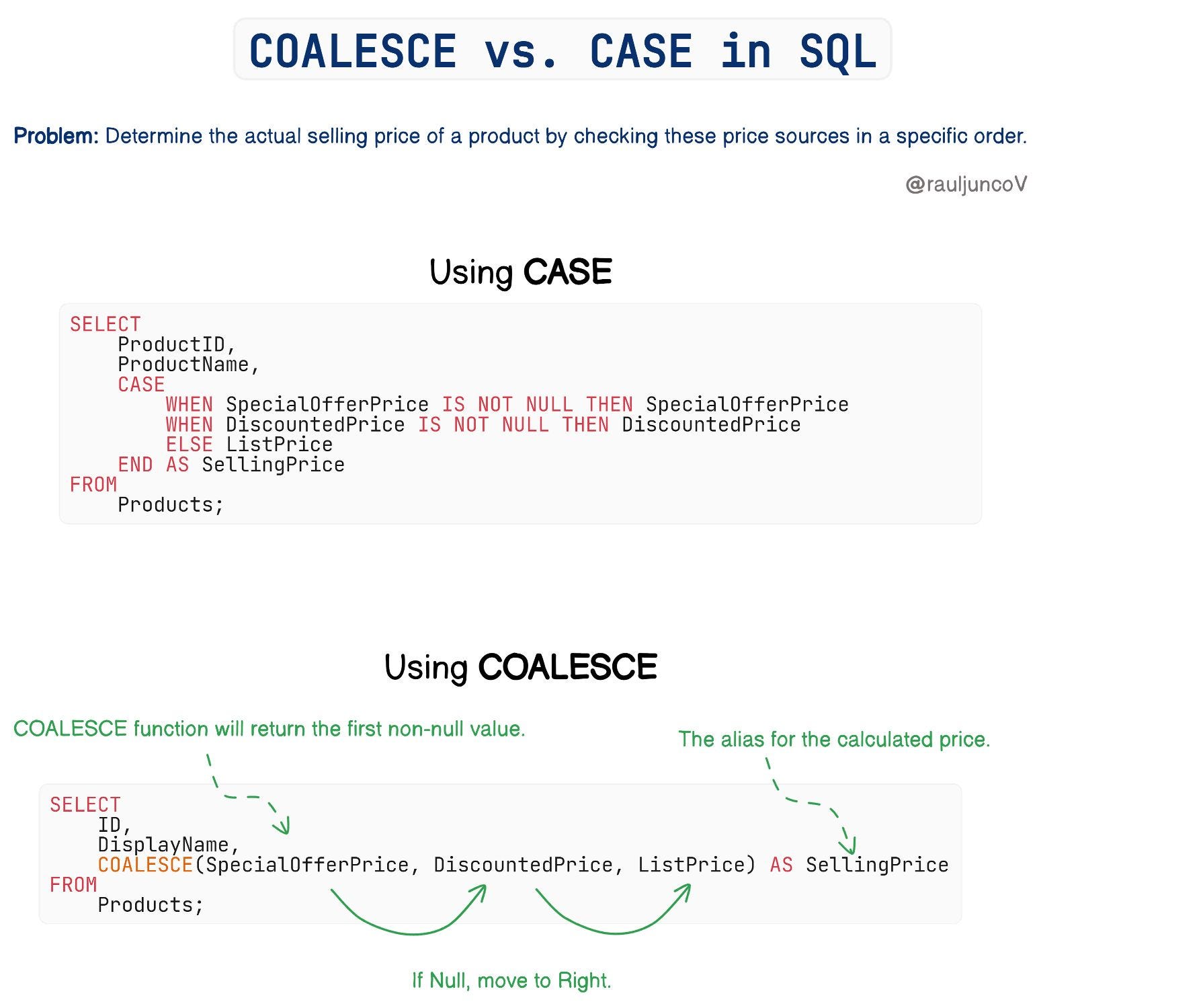 Knowing SQL opens doors. Invest in your odds!